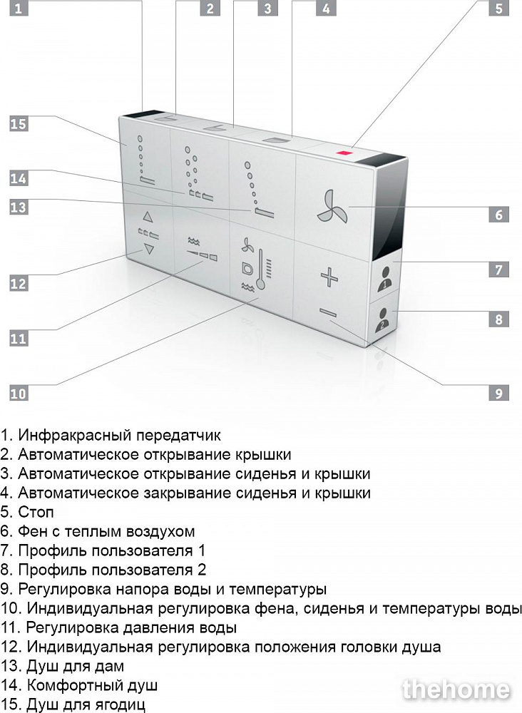 Крышка-сиденье Duravit Starck SensoWash 610001 002000300 с микролифтом петли хром функция биде - 12