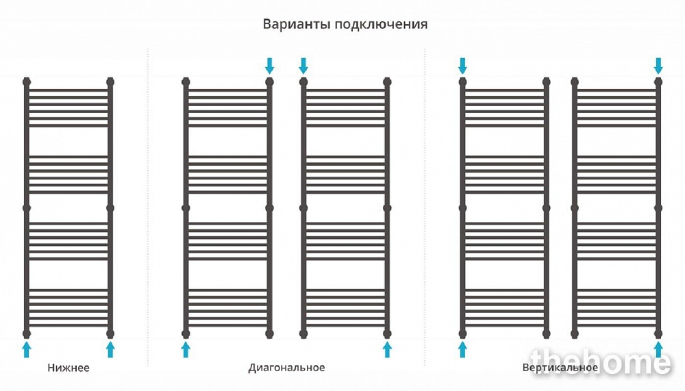 Полотенцесушитель водяной Сунержа Богема+ 150 x 50 см, 00-0220-1550, прямые перемычки, хром - 7